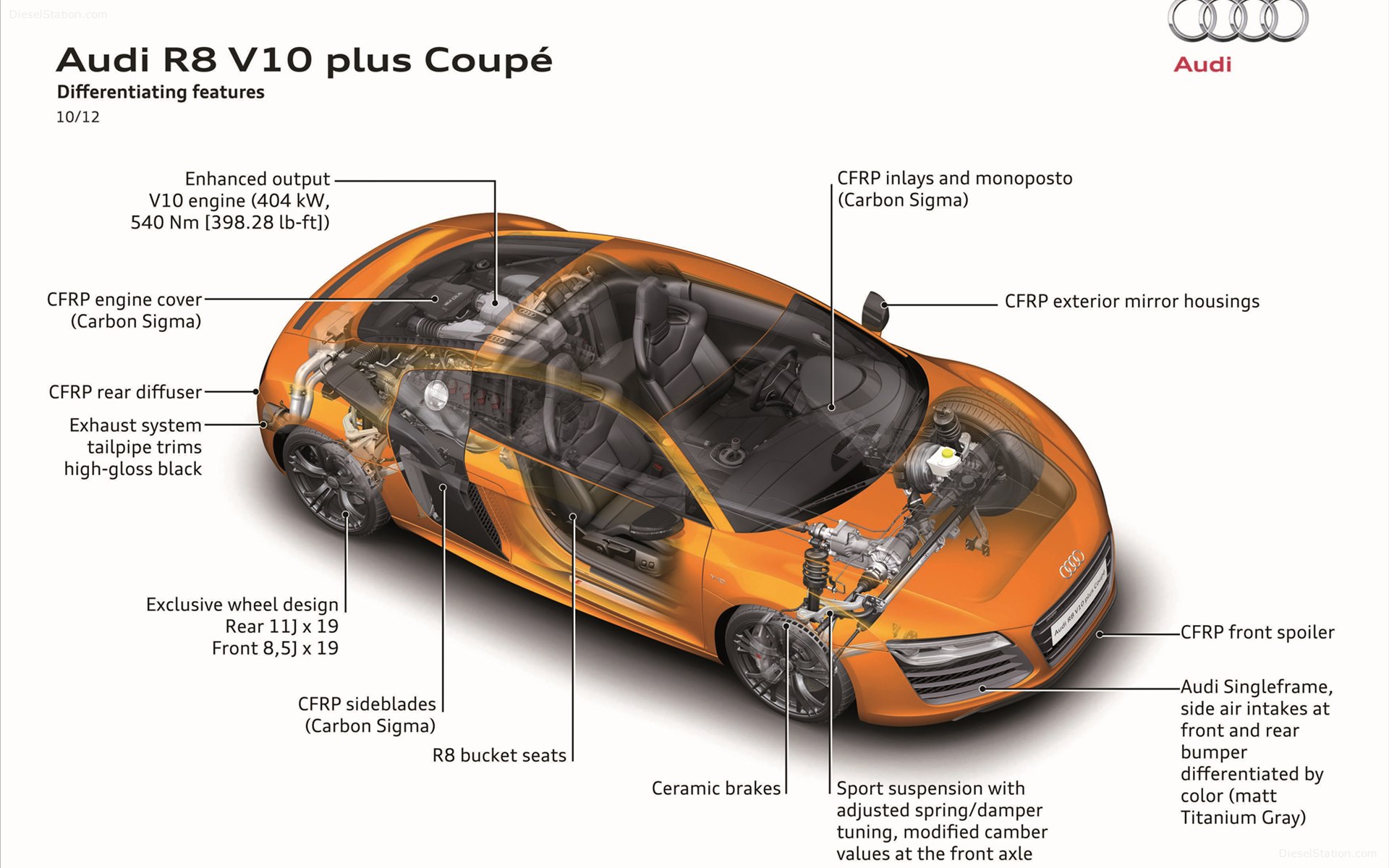 Audi R8 2014