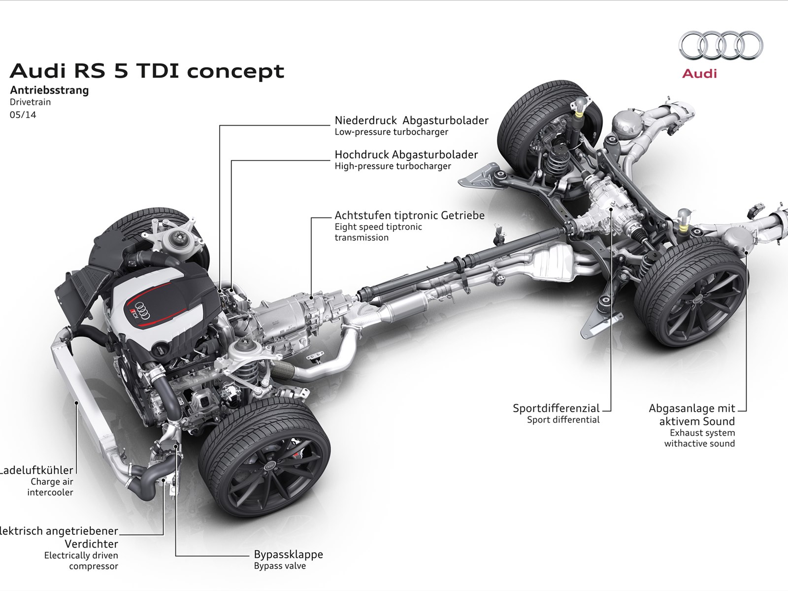Audi RS5 TDI Concept 2014