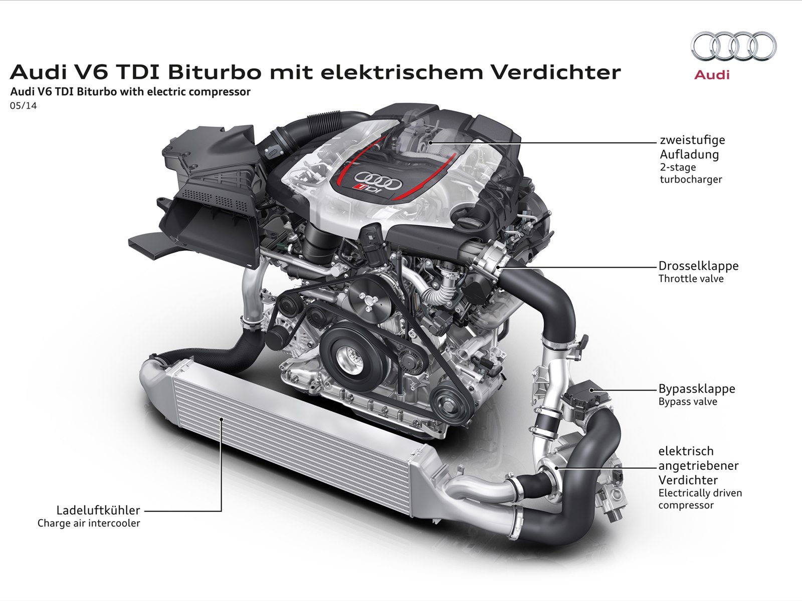 Audi RS5 TDI Concept 2014