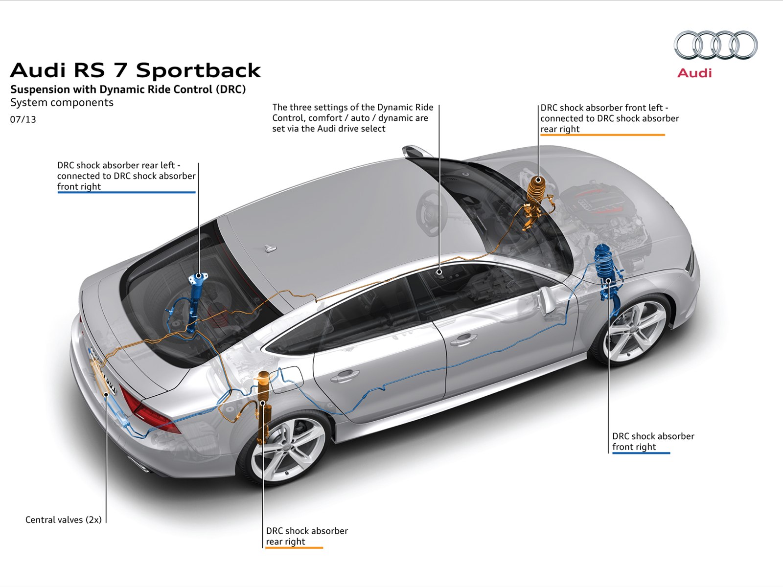 Audi RS7 Sportback 2014