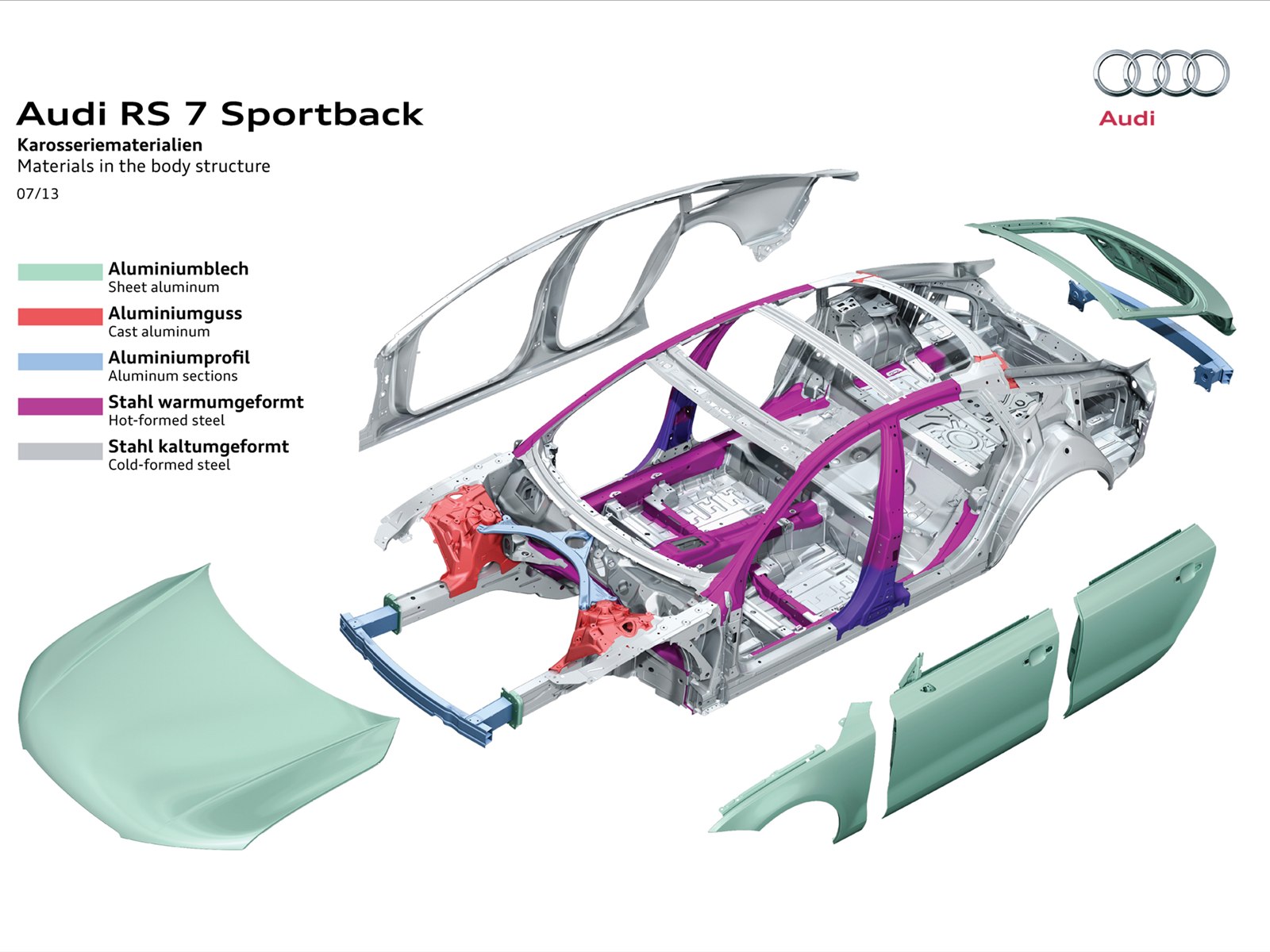 Audi RS7 Sportback 2014