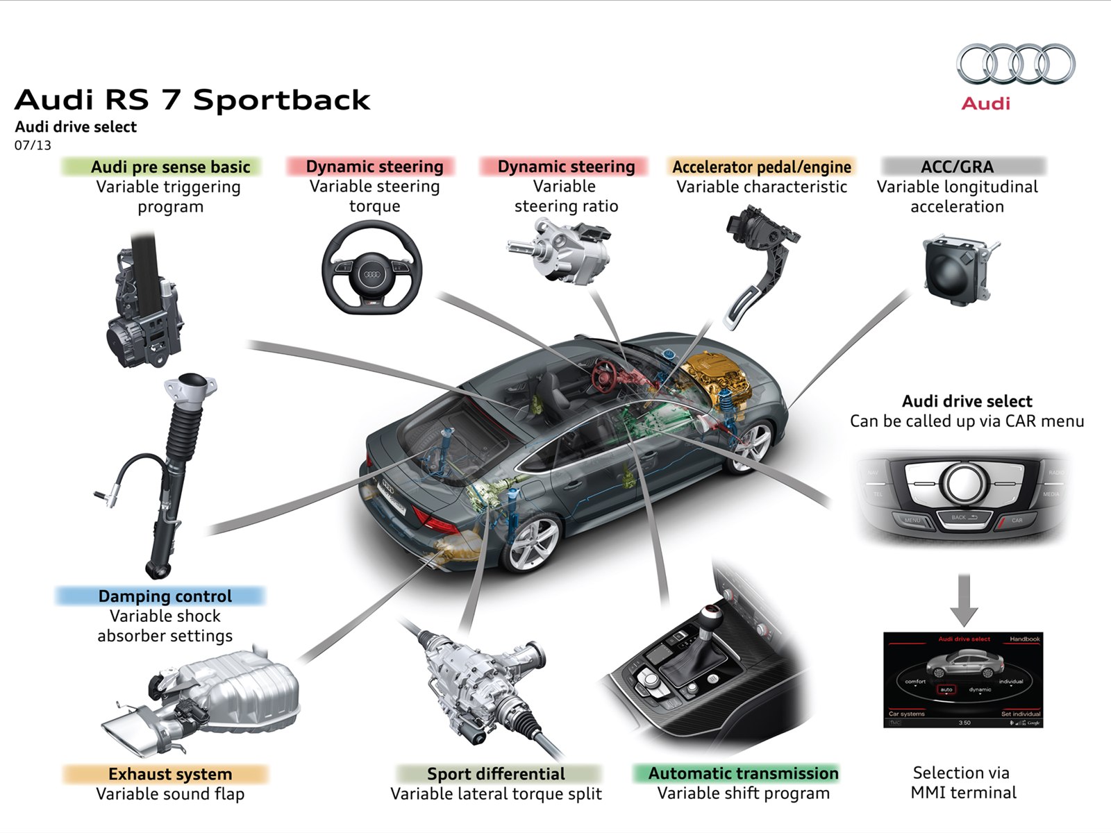 Audi RS7 Sportback 2014