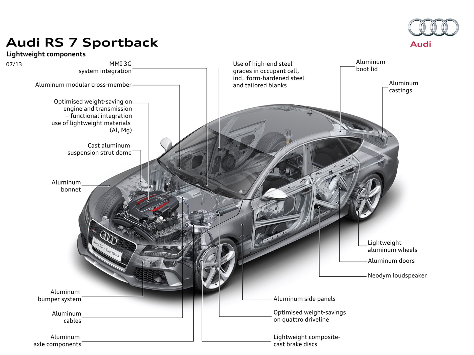 Audi RS7 Sportback 2014