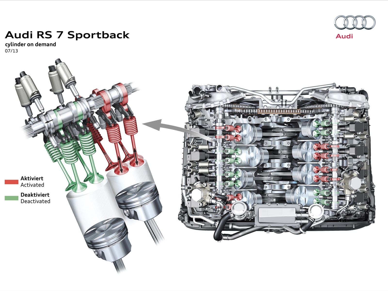 Audi RS7 Sportback 2014