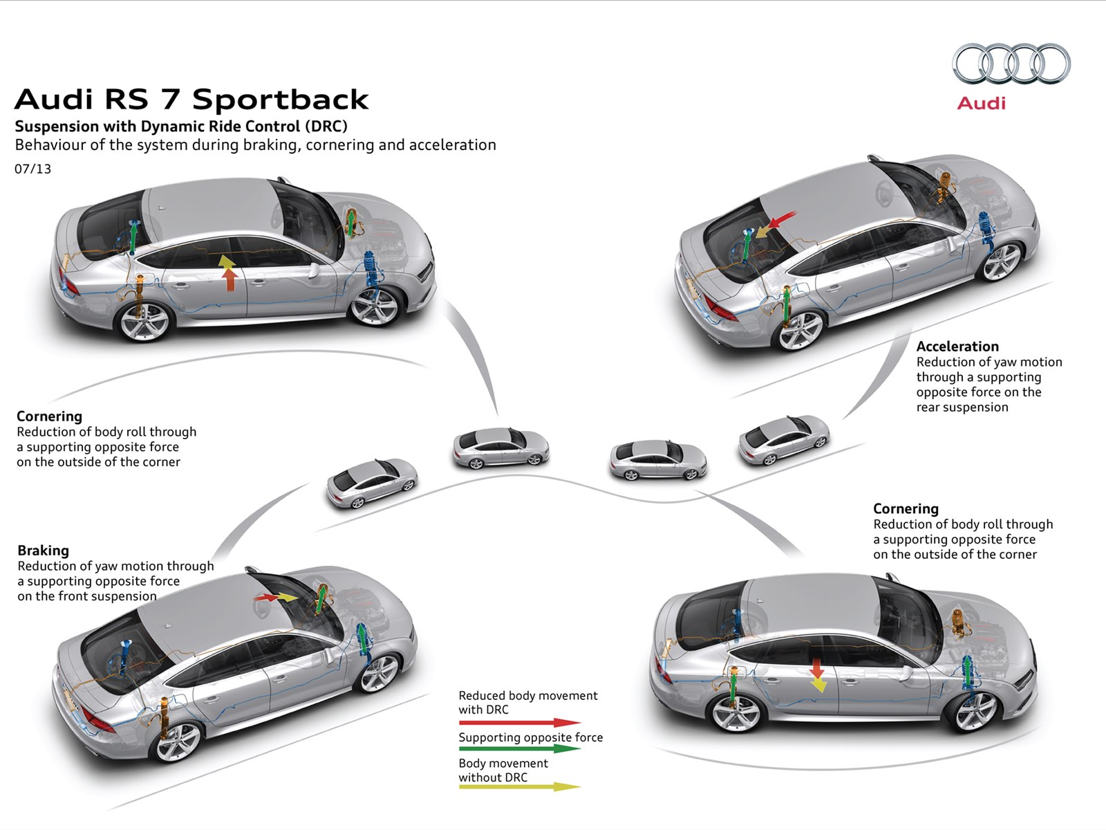 Audi RS7 Sportback 2014