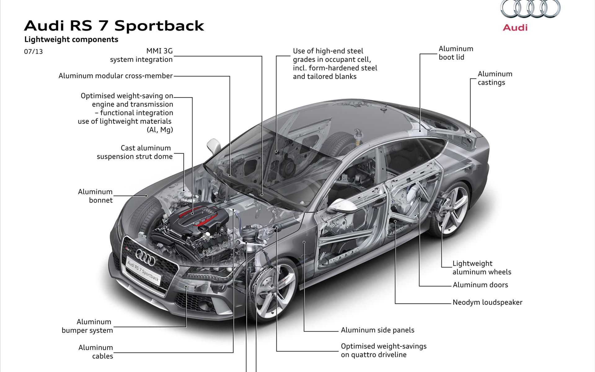 Audi RS7 Sportback 2014