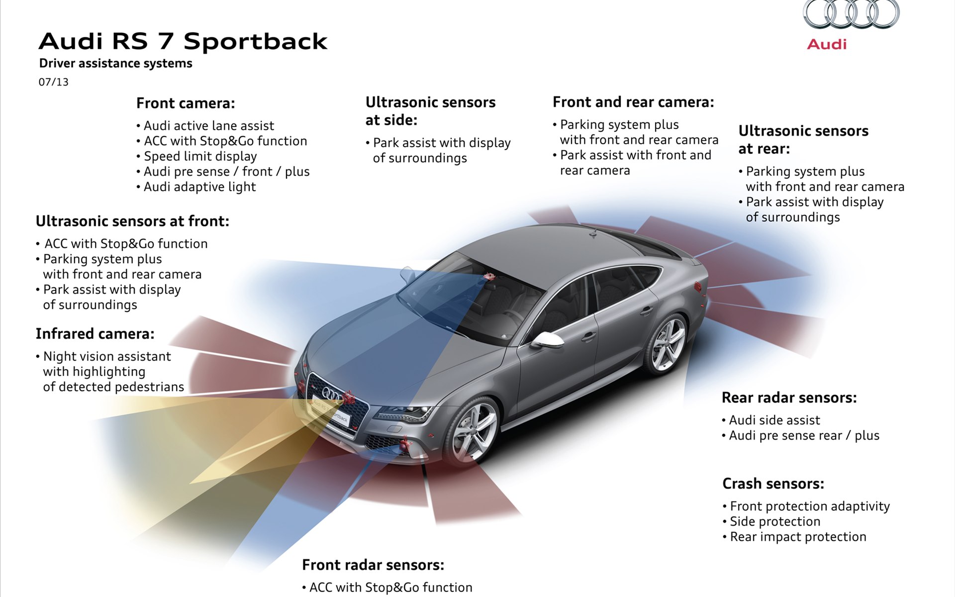 Audi RS7 Sportback 2014