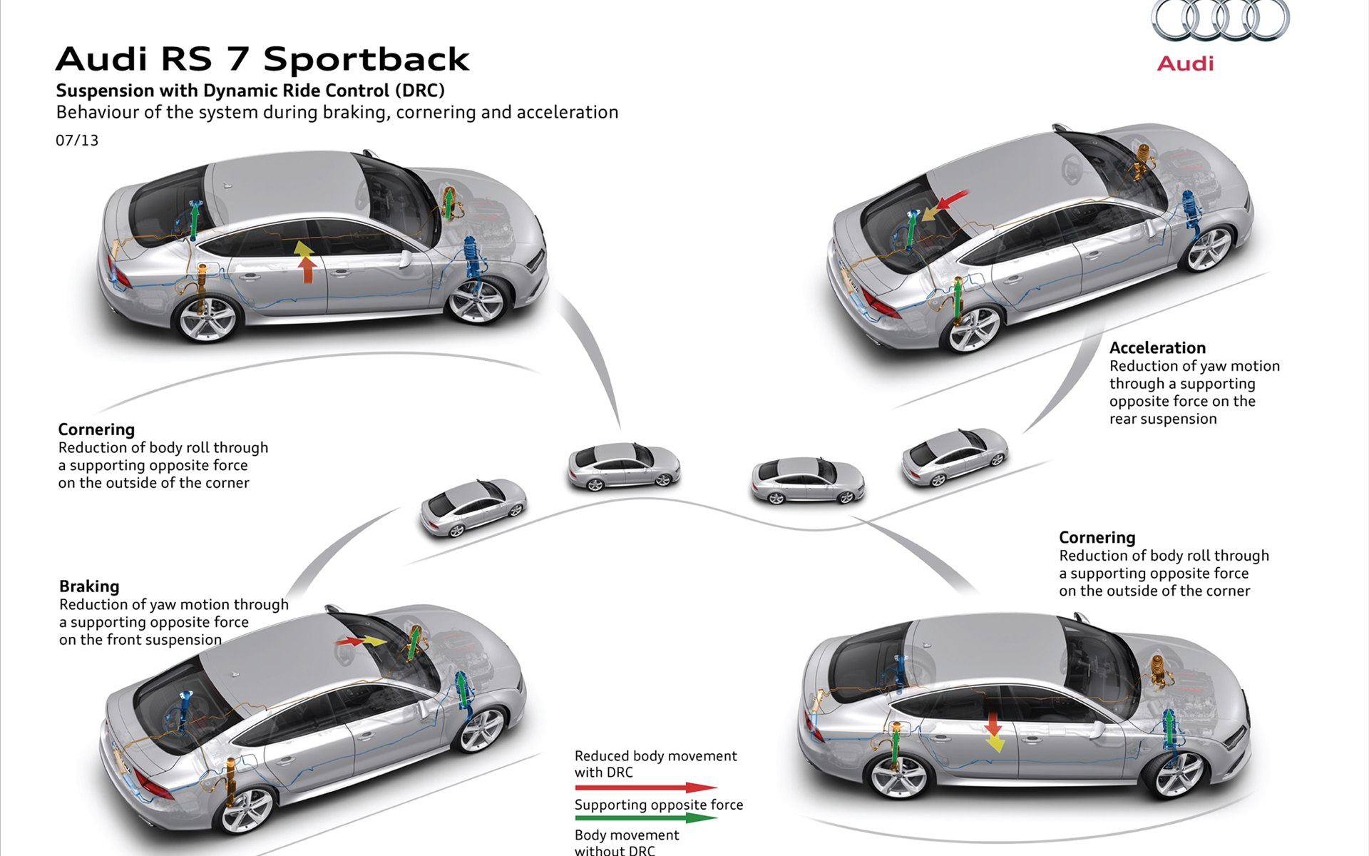 Audi RS7 Sportback 2014