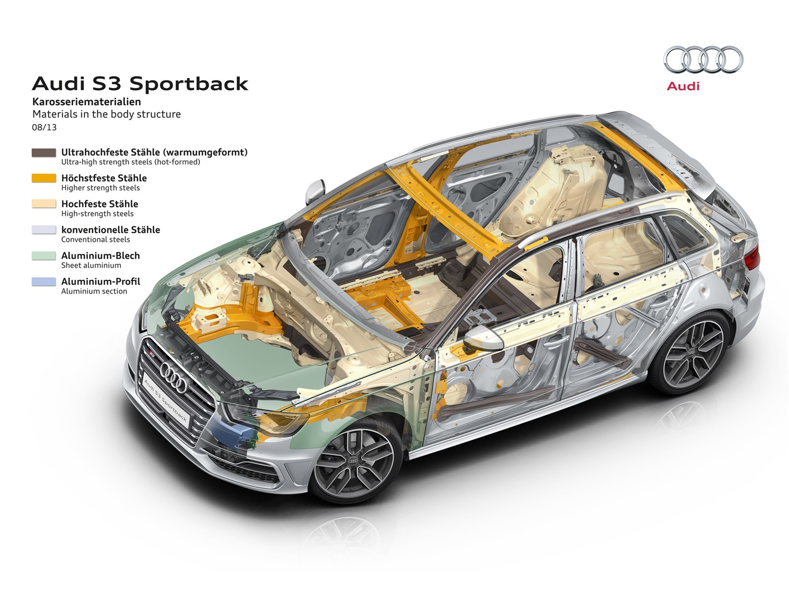 Audi S3 Sportback 2014