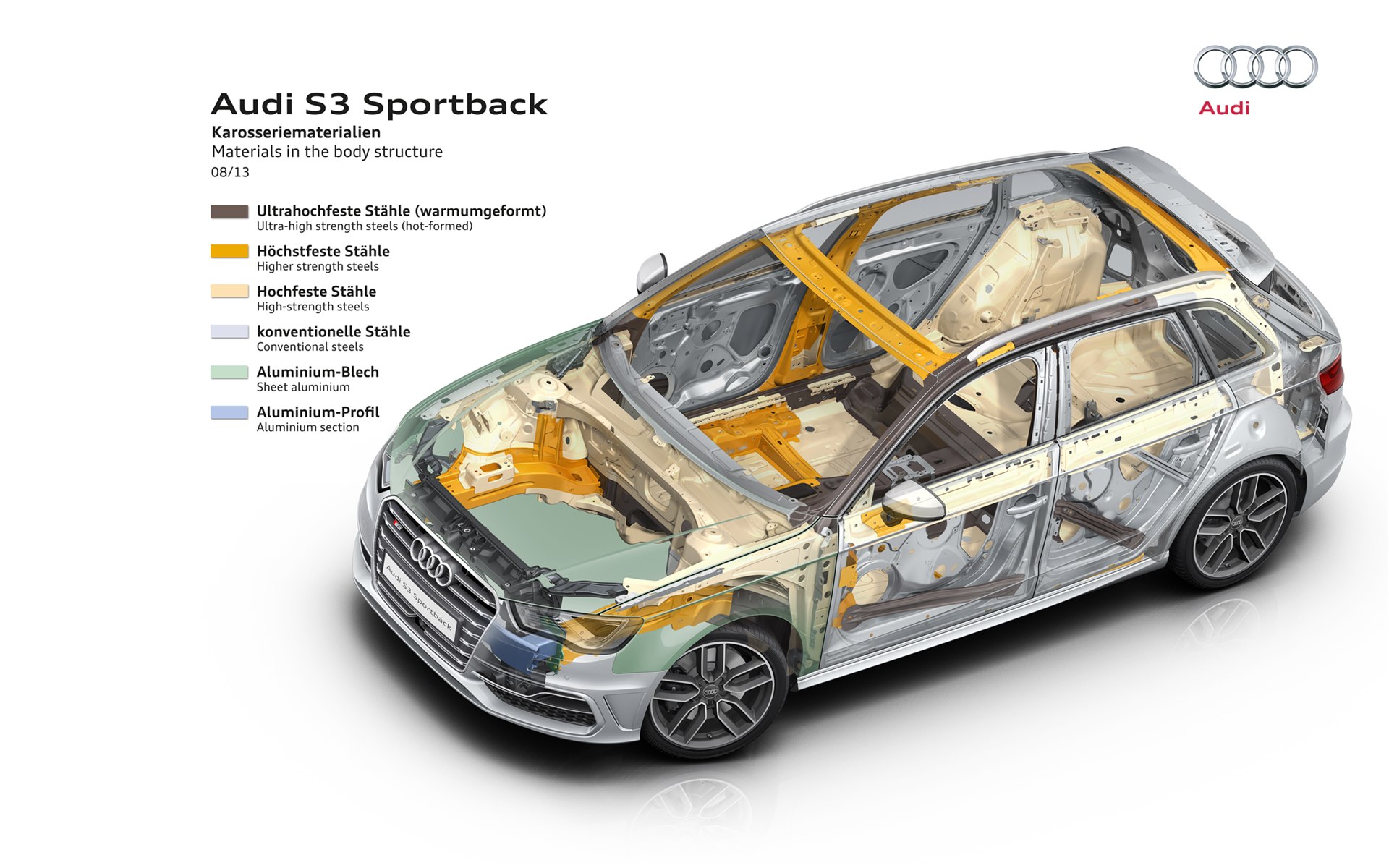 Audi S3 Sportback 2014
