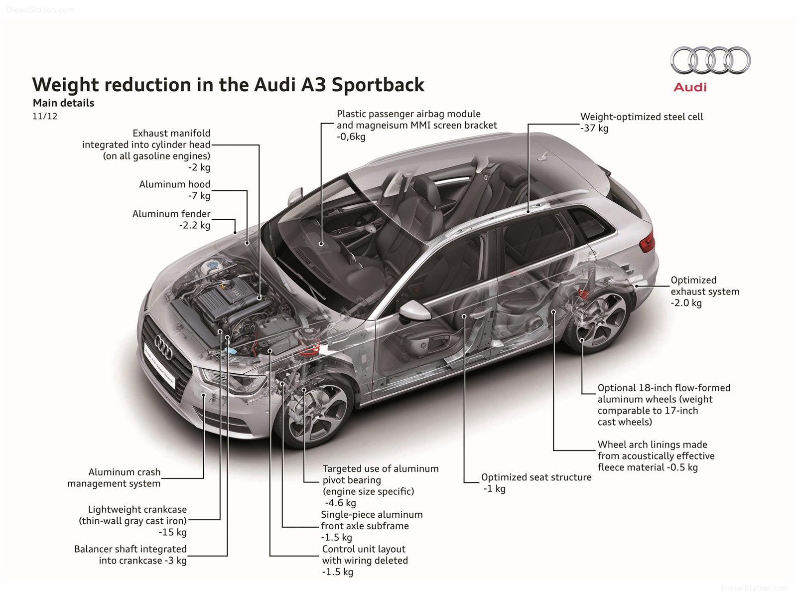 Audi A3 Sportback S-Line 2014