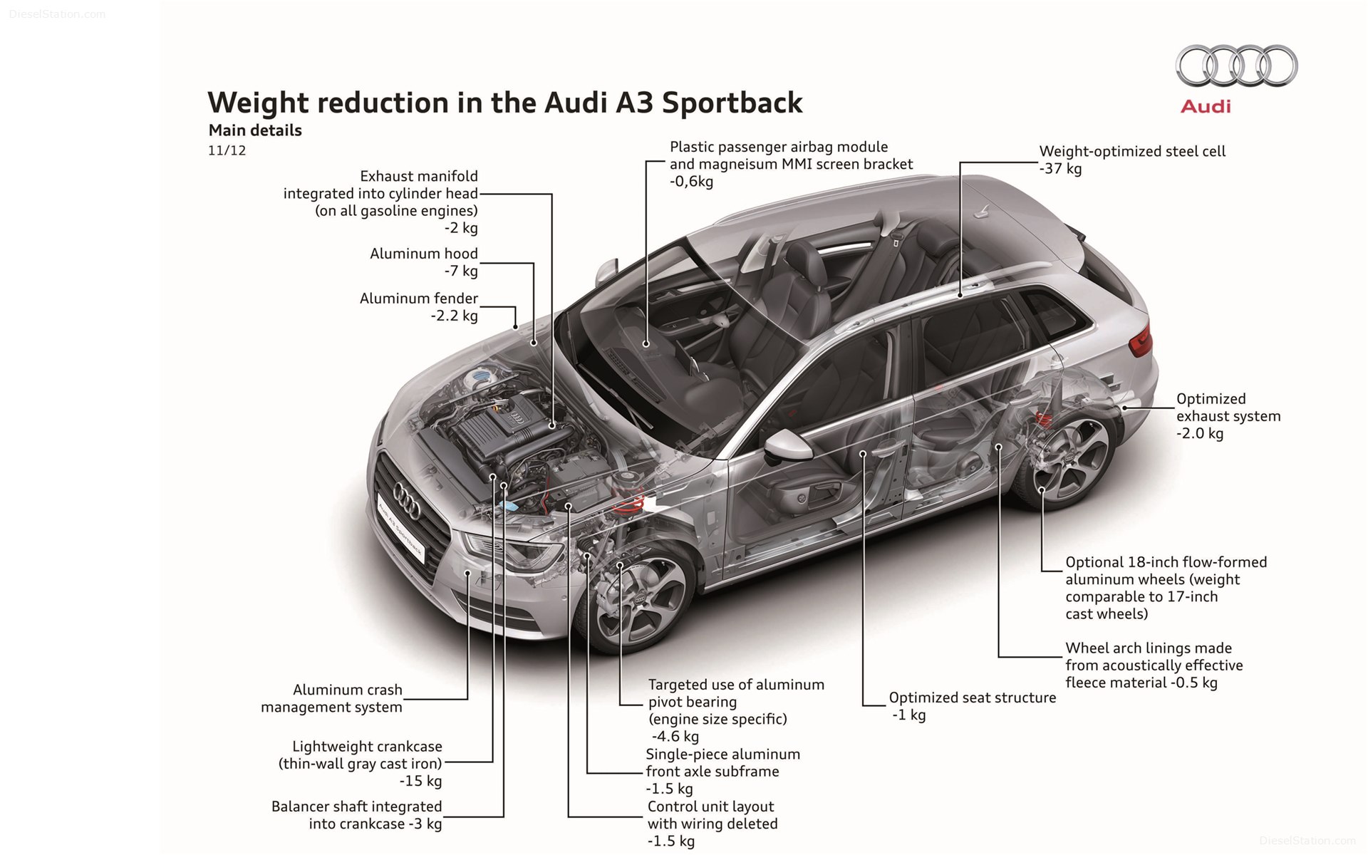 Audi A3 Sportback S-Line 2014