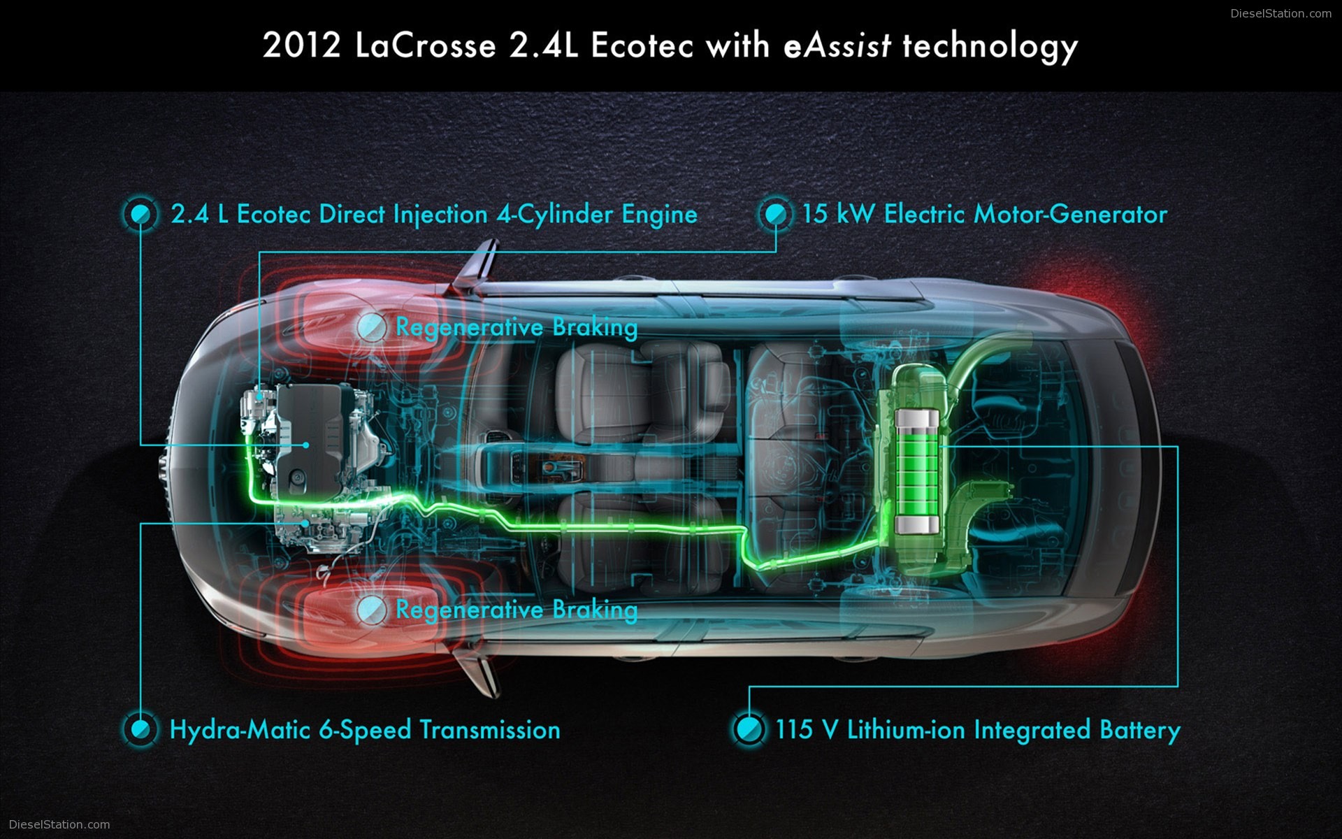 Buick LaCrosse 2012