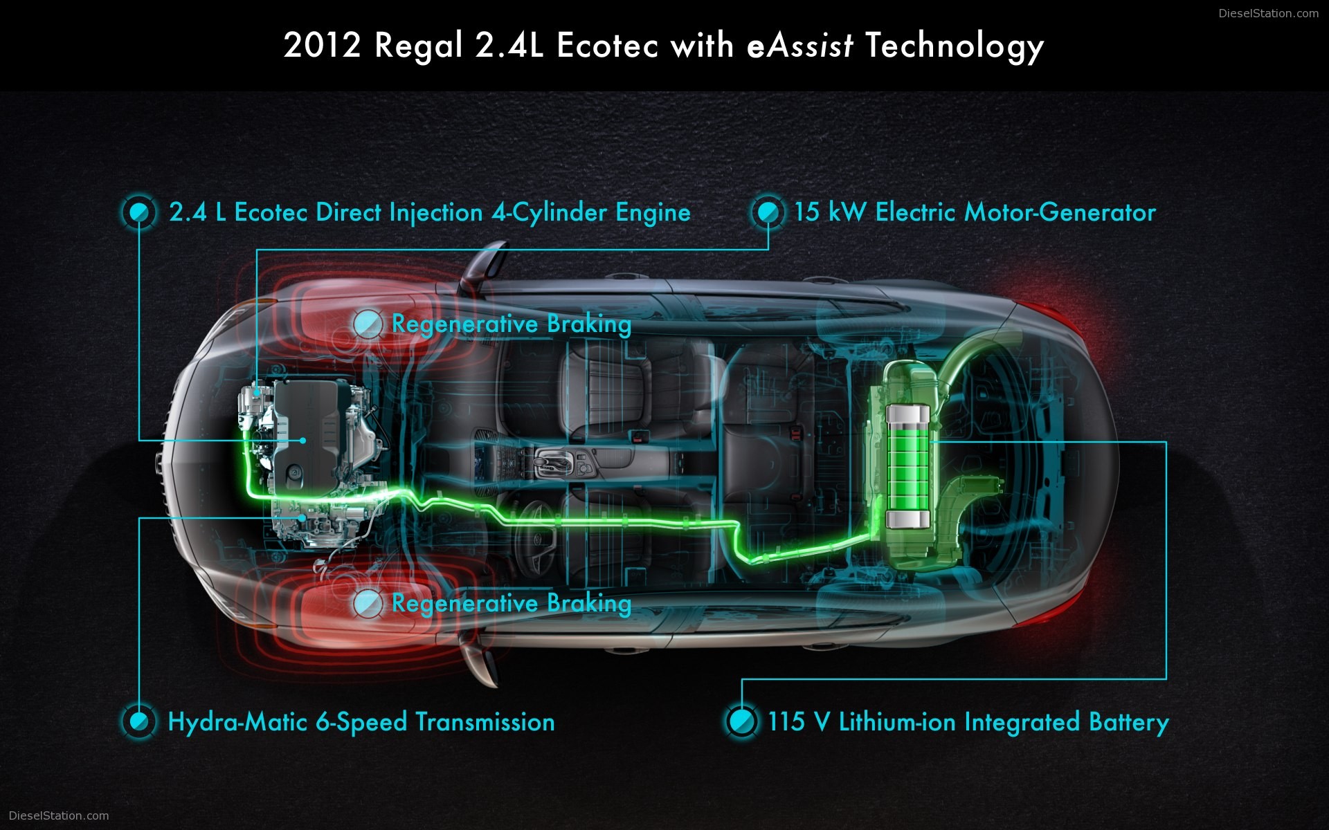 Buick Regal 2012