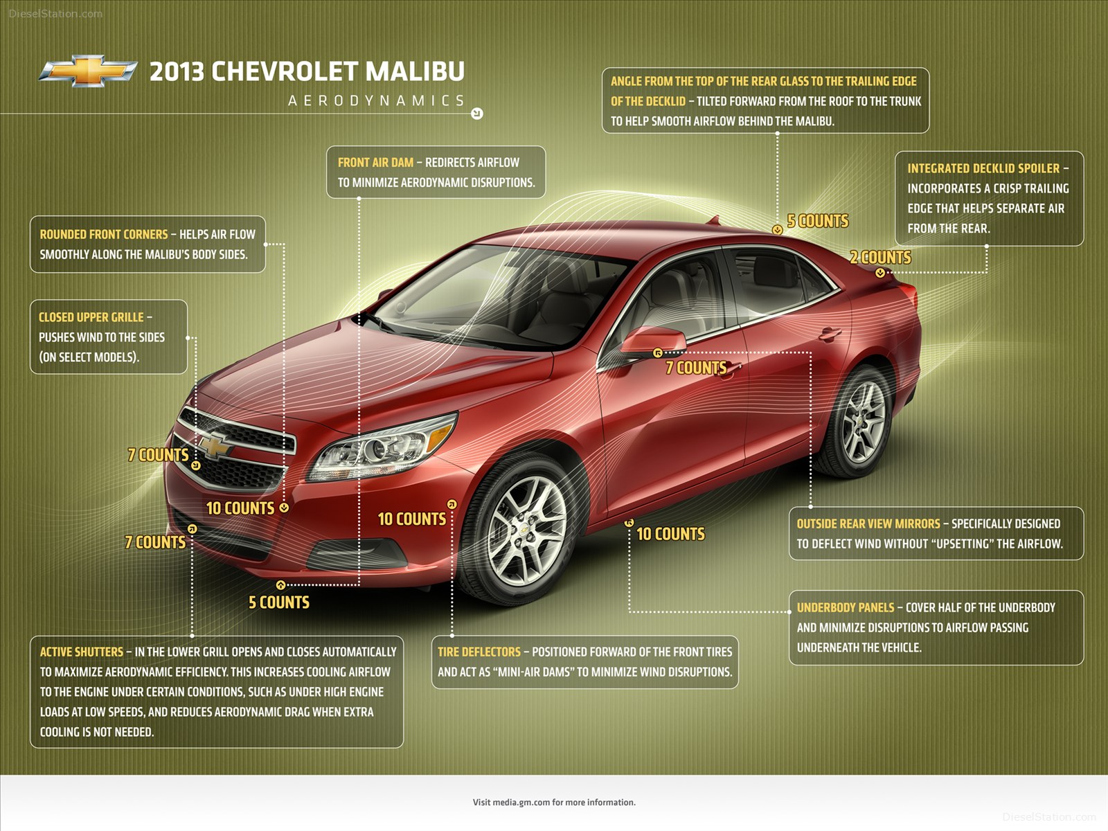 Chevrolet Malibu 2013