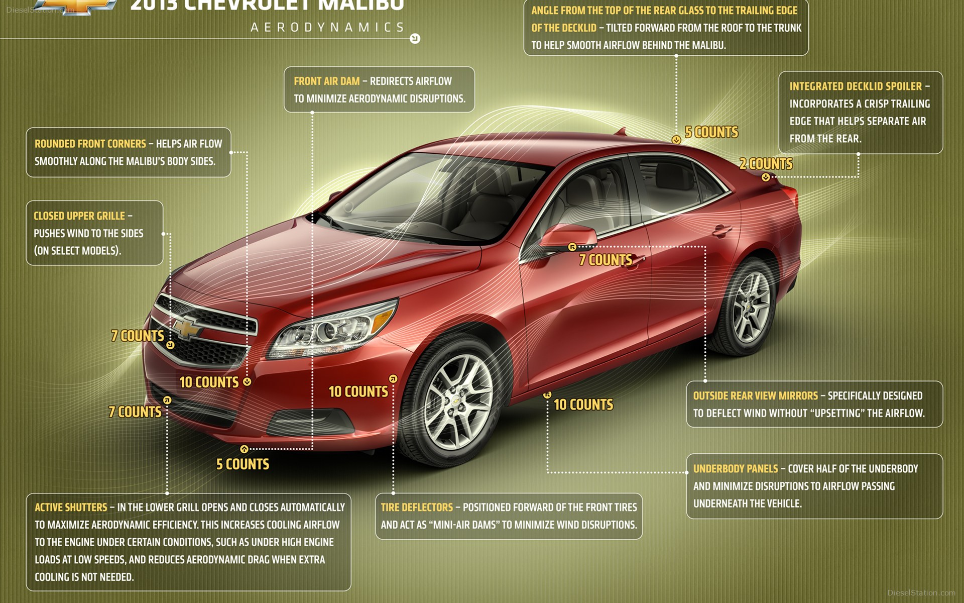 Chevrolet Malibu 2013
