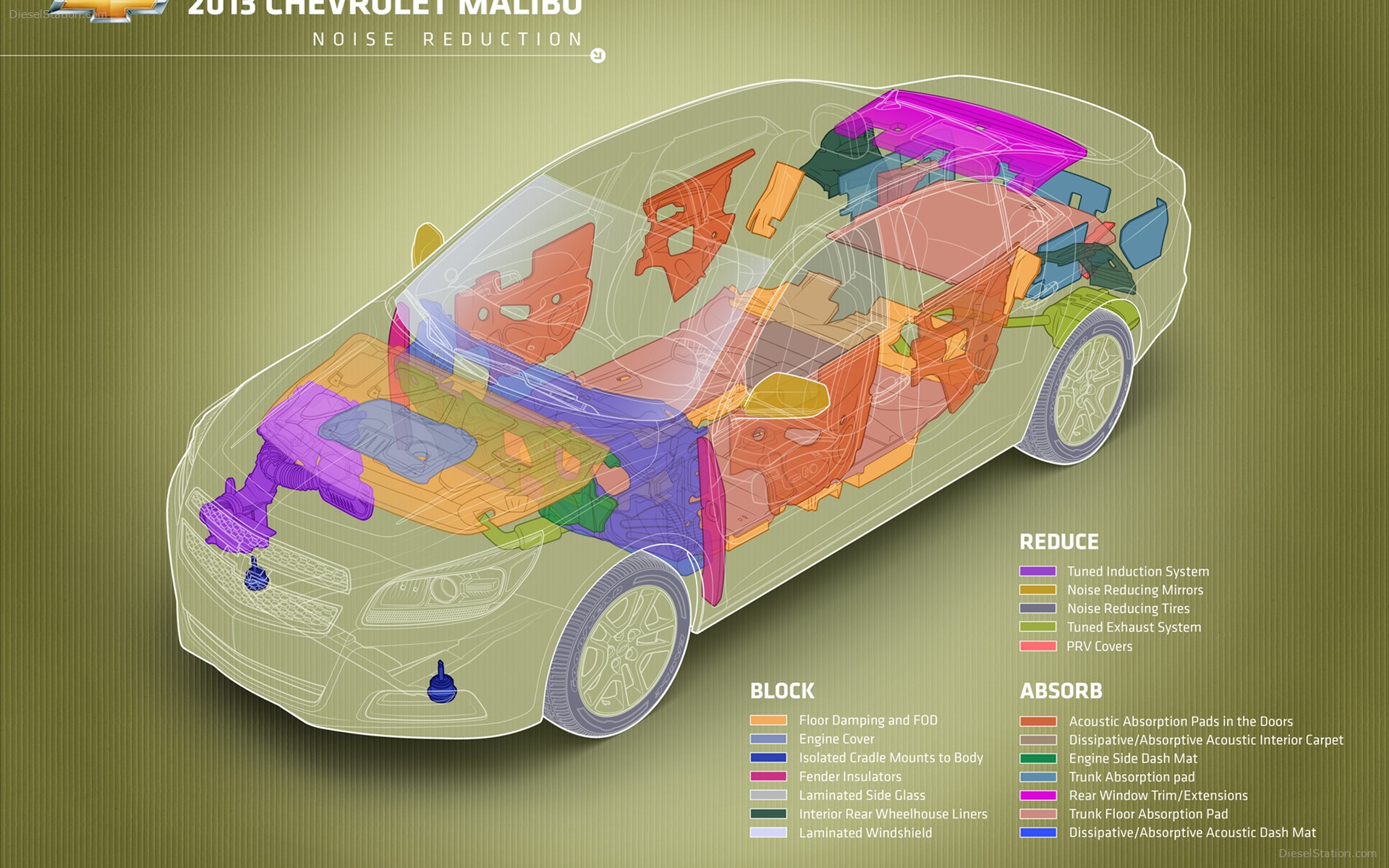 Chevrolet Malibu 2013