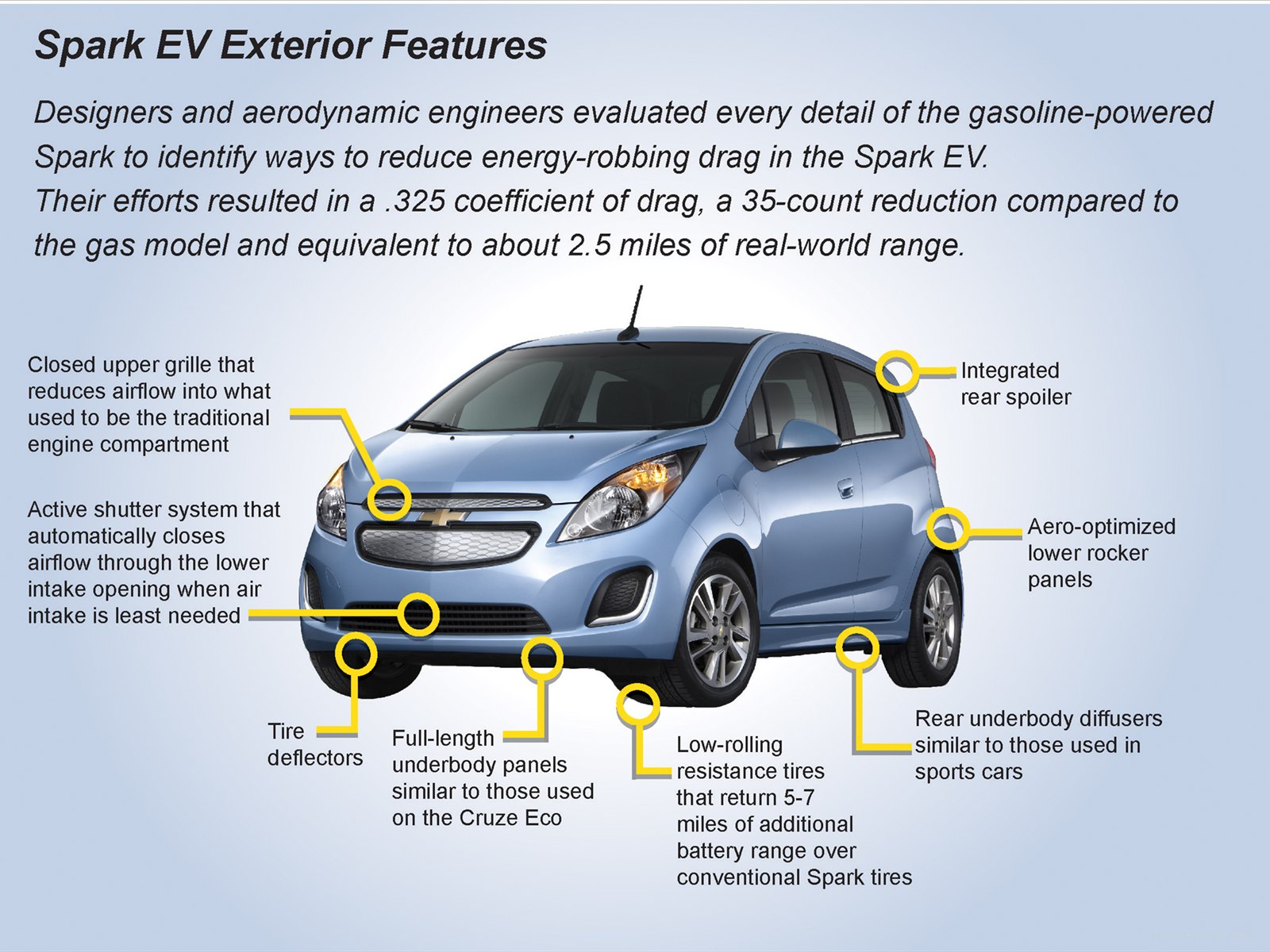 Chevrolet Spark EV 2014