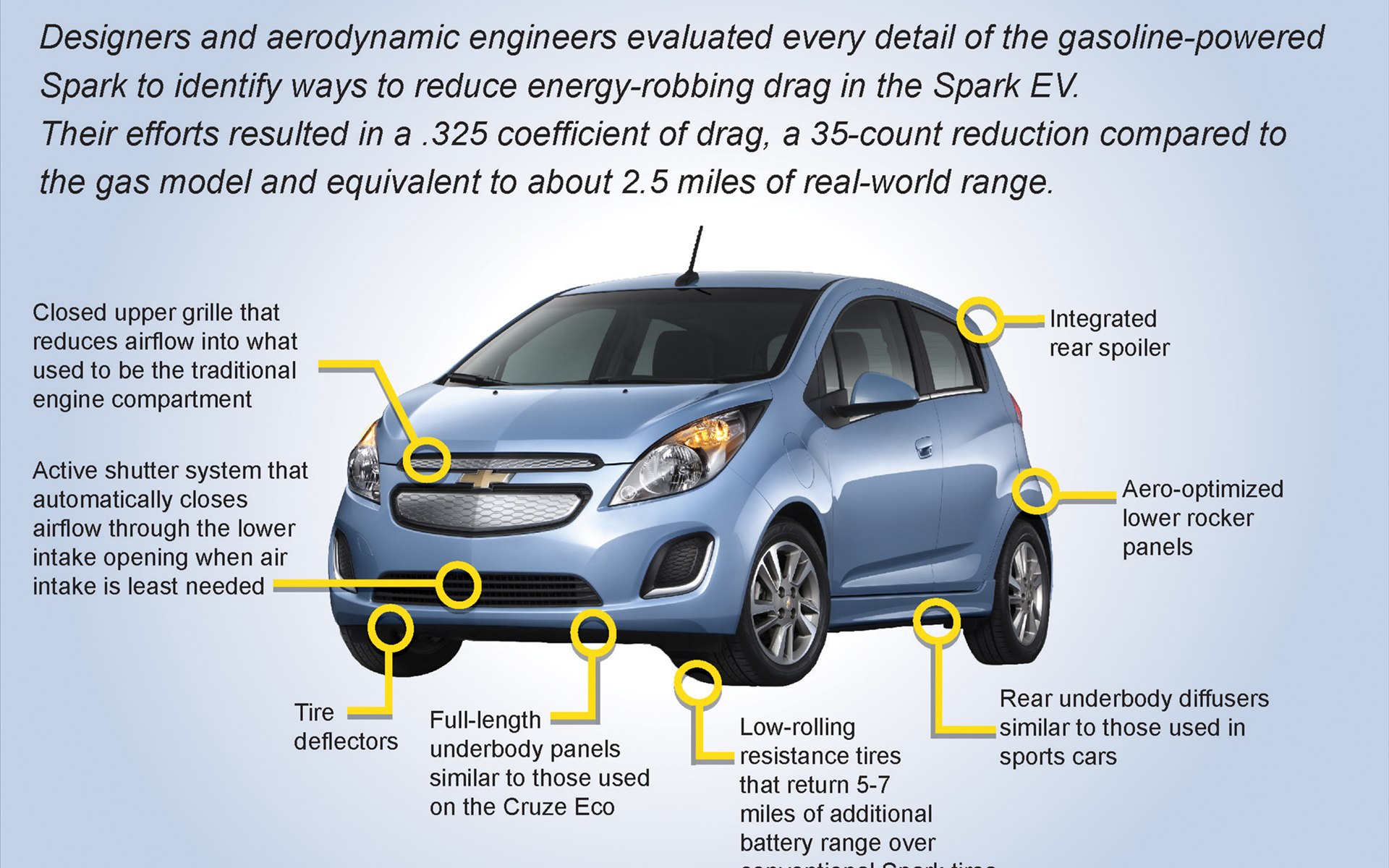 Chevrolet Spark EV 2014