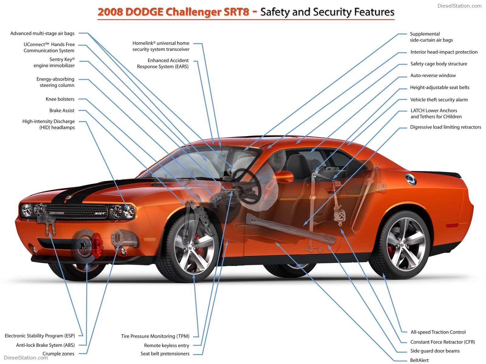 Dodge Challenger SRT8 (2008) More Pictures
