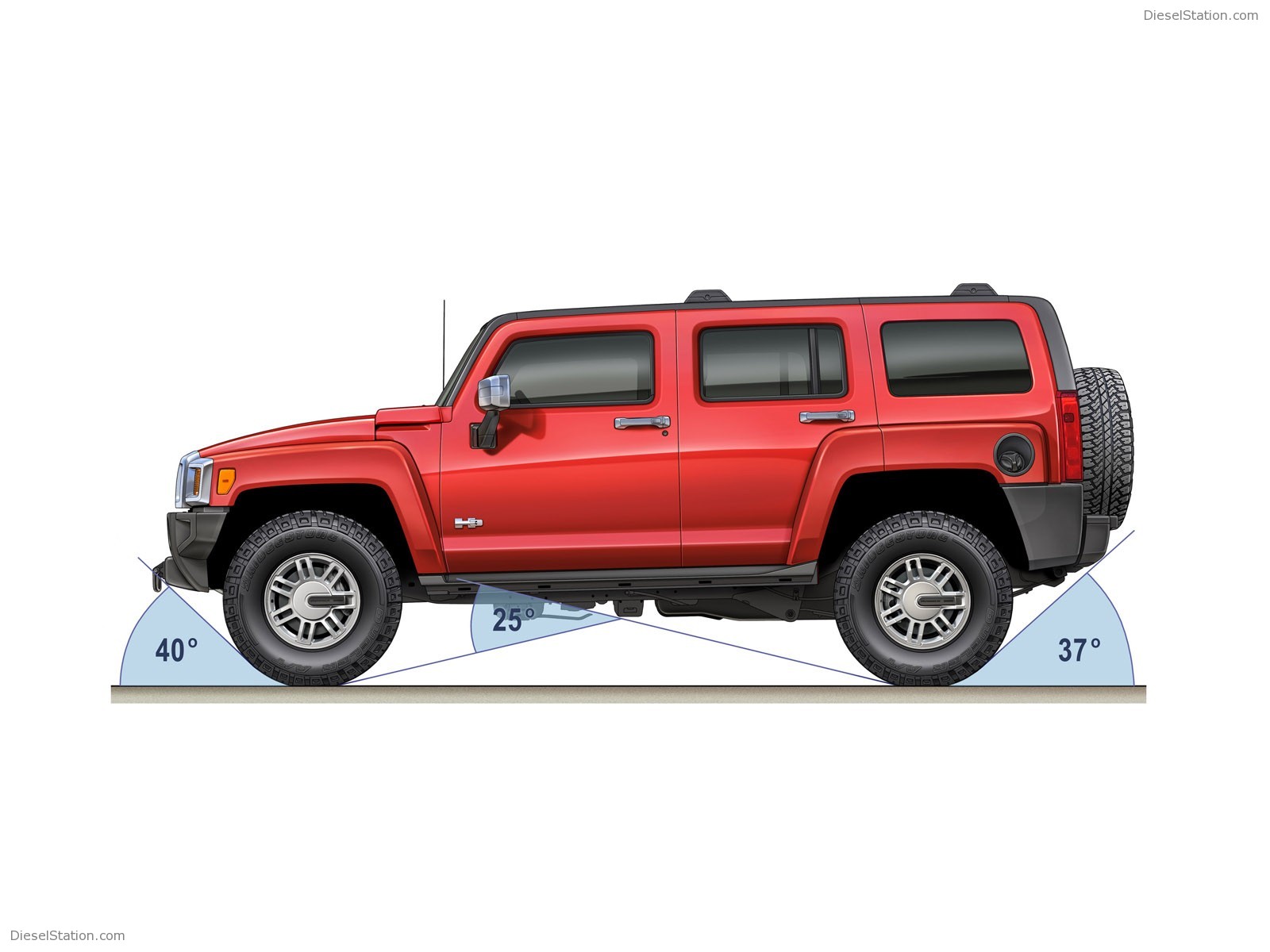 Hummer H3