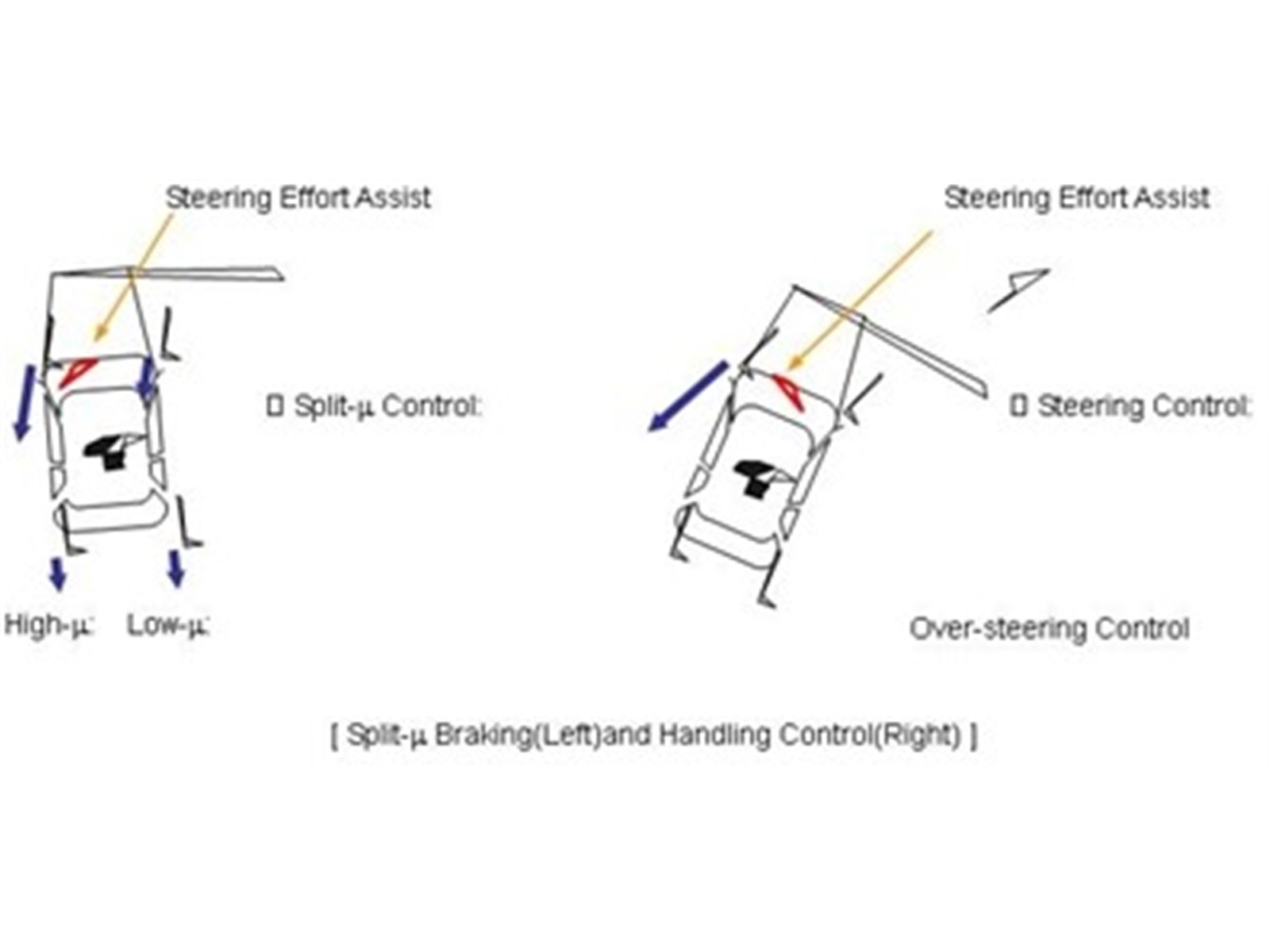 Hyundai Elantra Coupe 2014