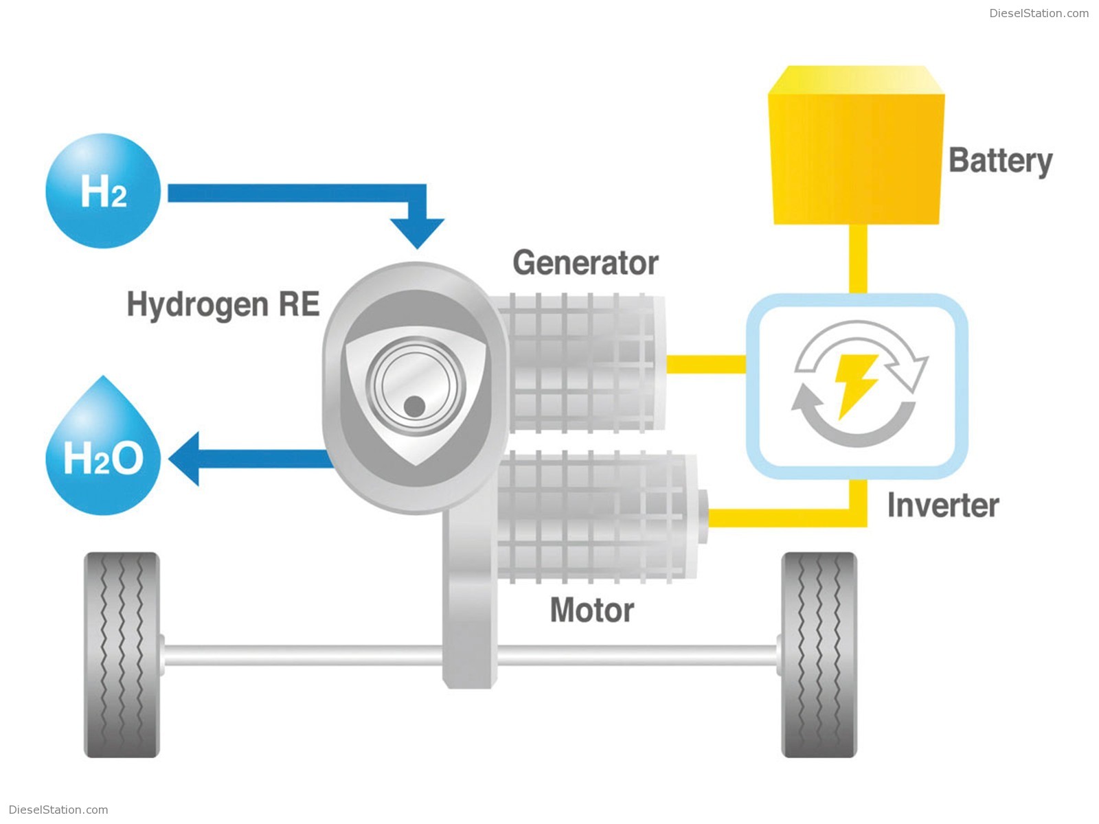 Mazda Unveils First Norwegian Specification RX-8 Hydrogen RE Mazda Unveils First Norwegian Specification RX-8 Hydrogen RE
