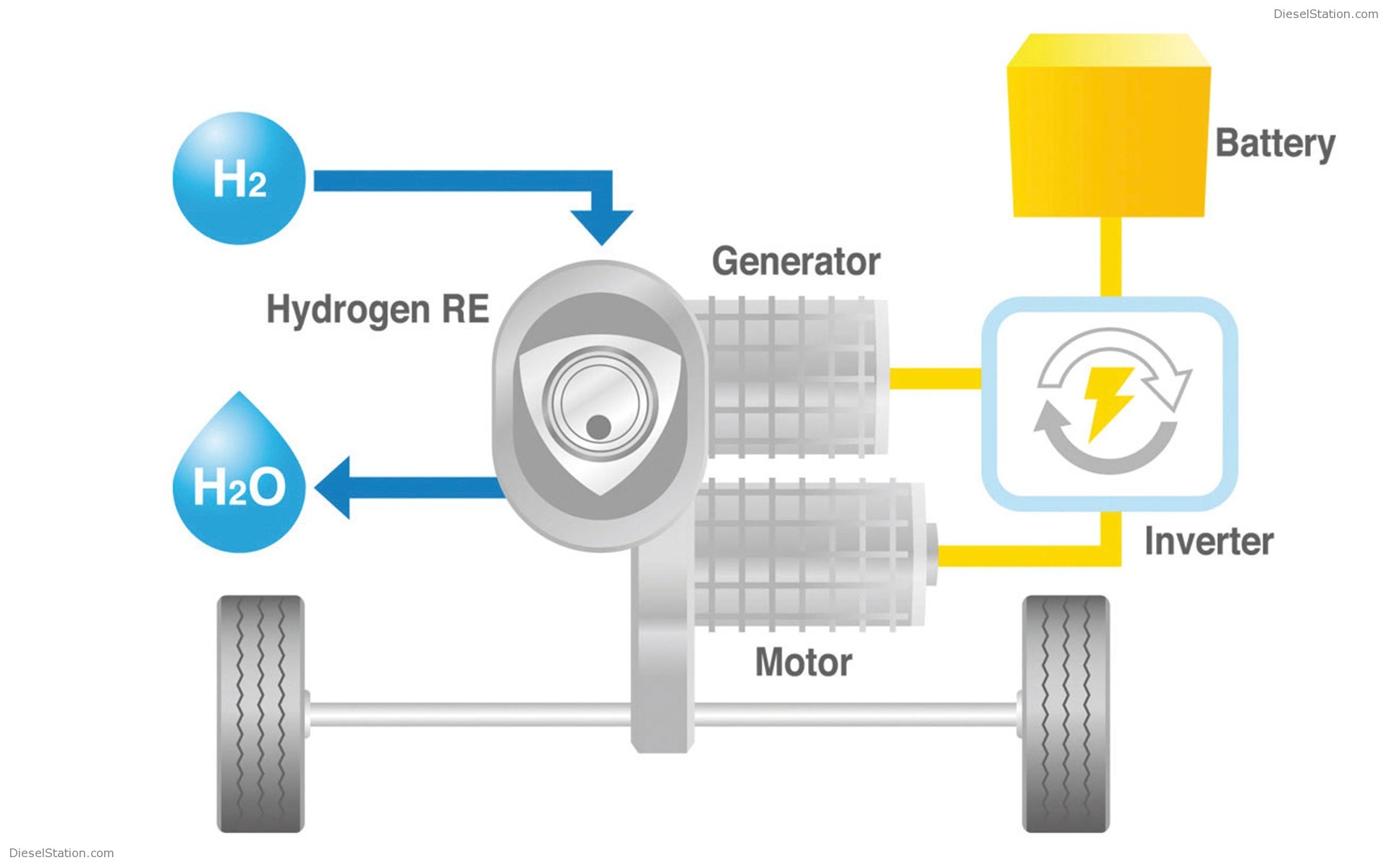 Mazda Unveils First Norwegian Specification RX-8 Hydrogen RE Mazda Unveils First Norwegian Specification RX-8 Hydrogen RE