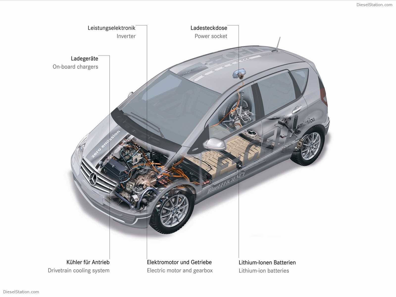 Mercedes-Benz A-Class E-CELL 2011