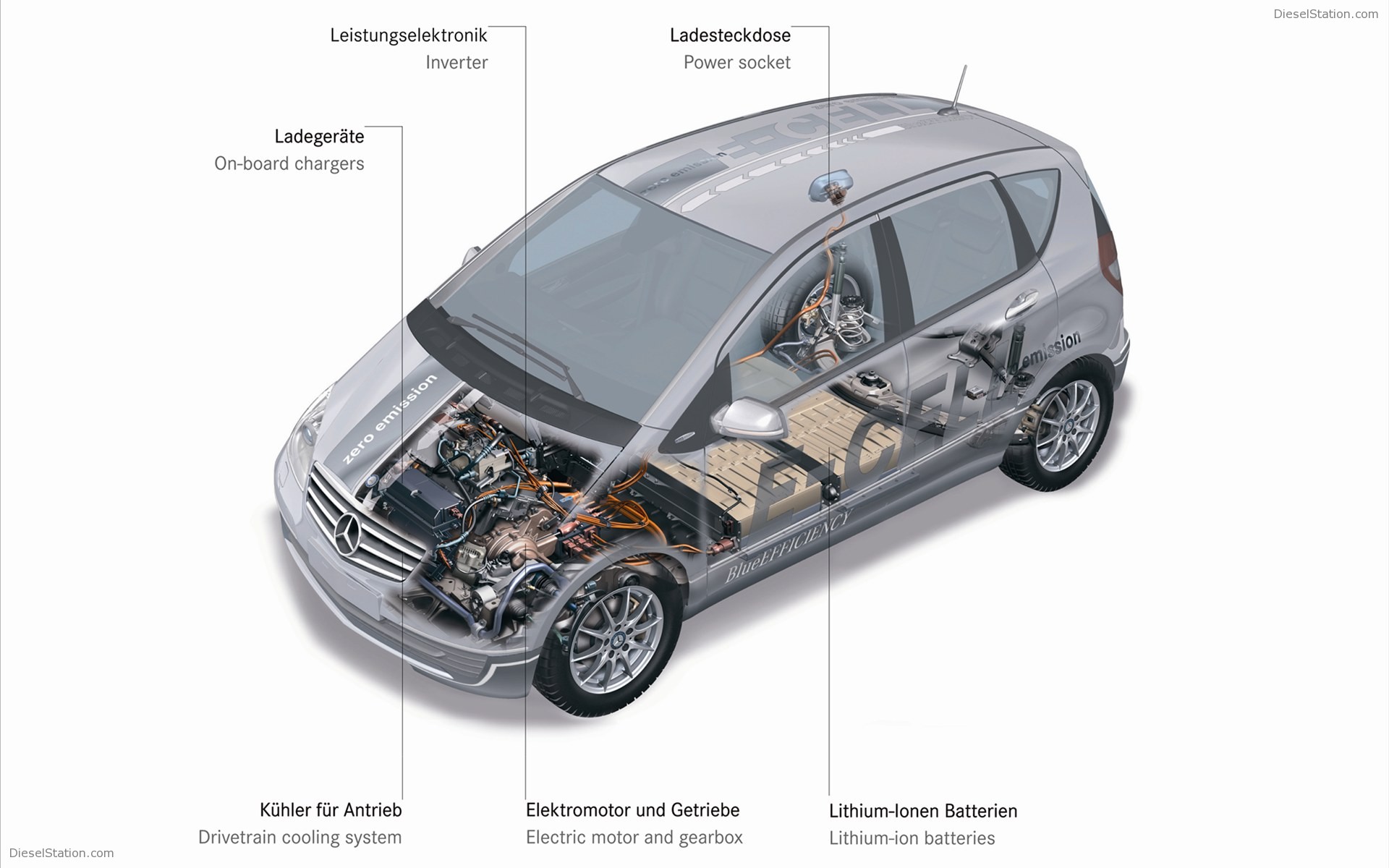 Mercedes-Benz A-Class E-CELL 2011