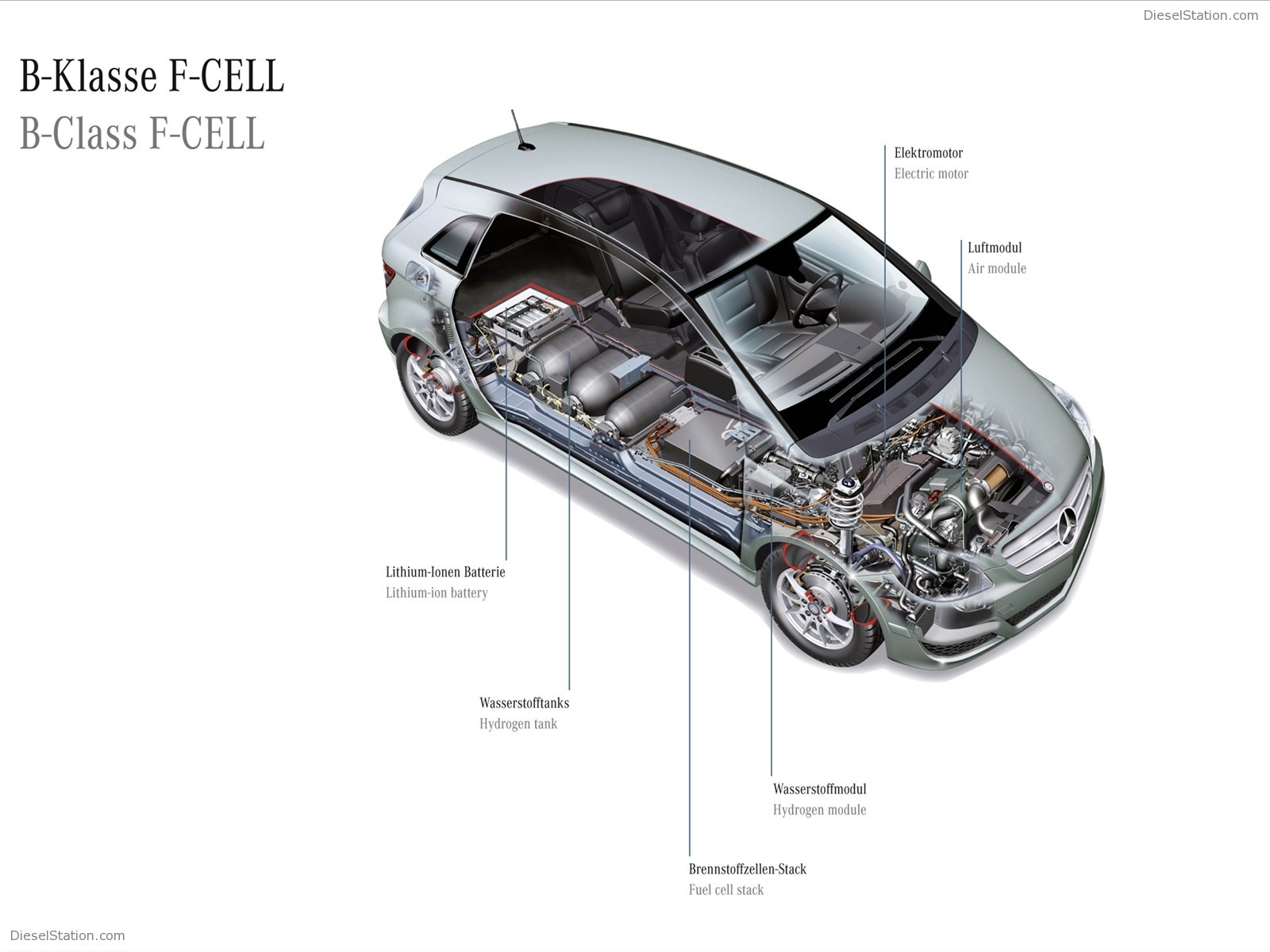 Mercedes-Benz F-Cell 2011