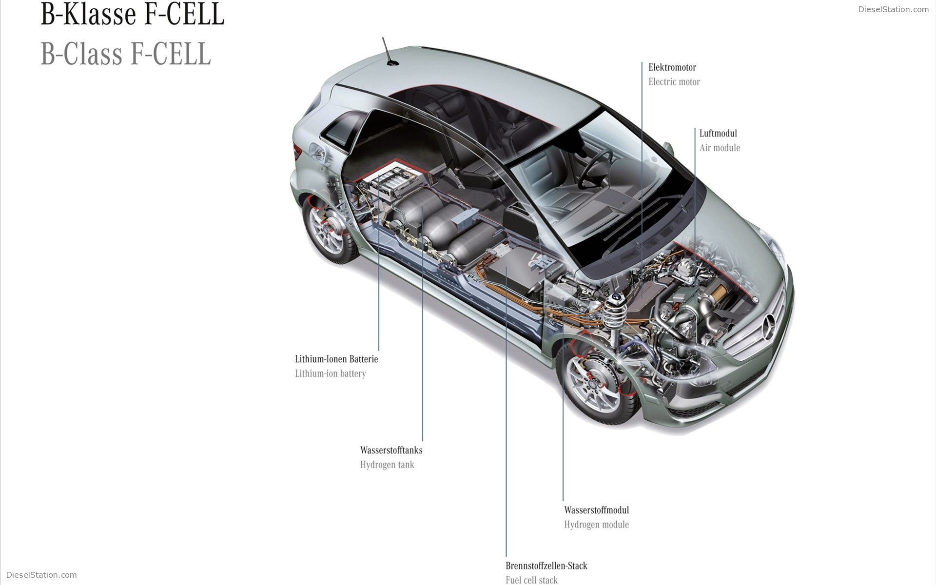 Mercedes-Benz F-Cell 2011