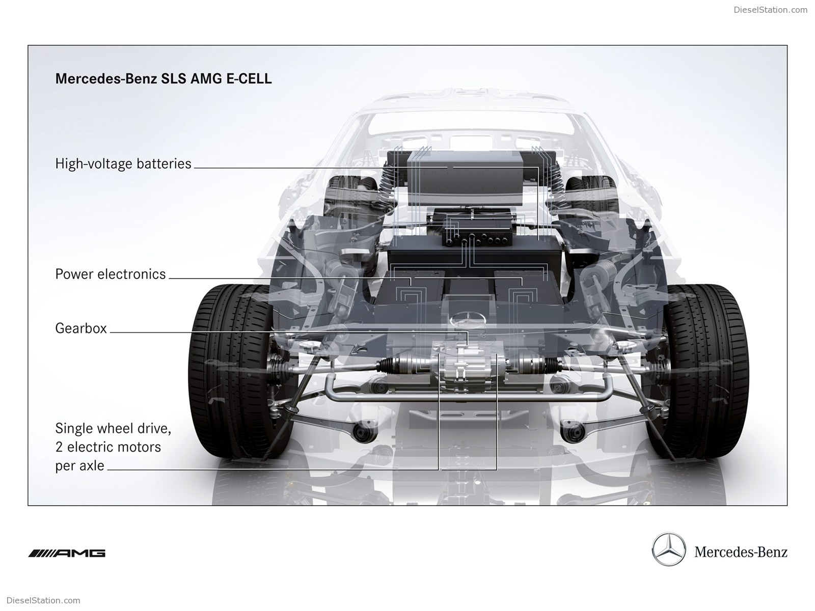 Mercedes Benz SLS AMG E-CELL 2011