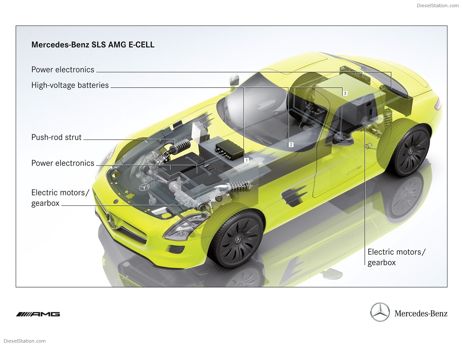 Mercedes Benz SLS AMG E-CELL 2011