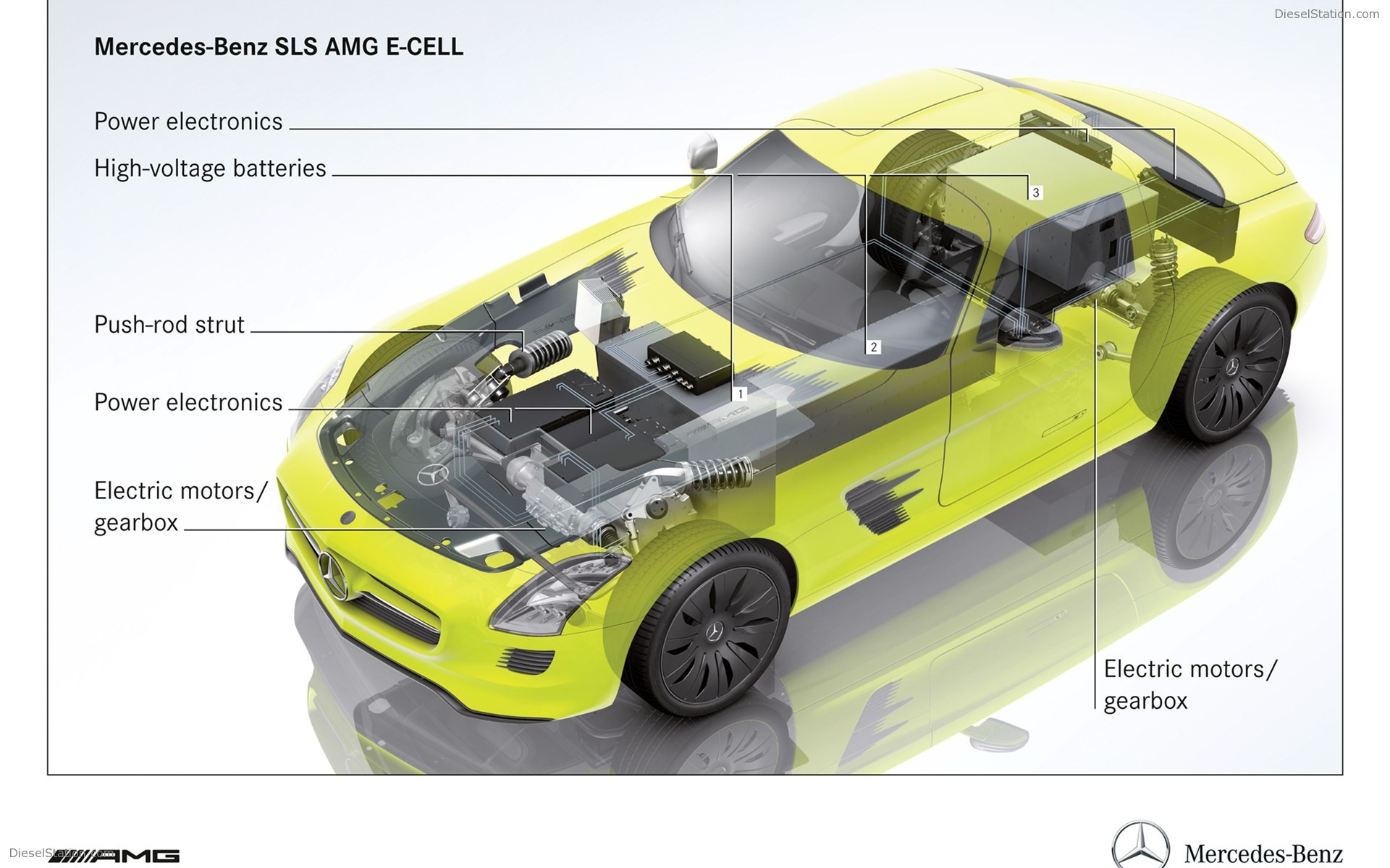 Mercedes Benz SLS AMG E-CELL 2011