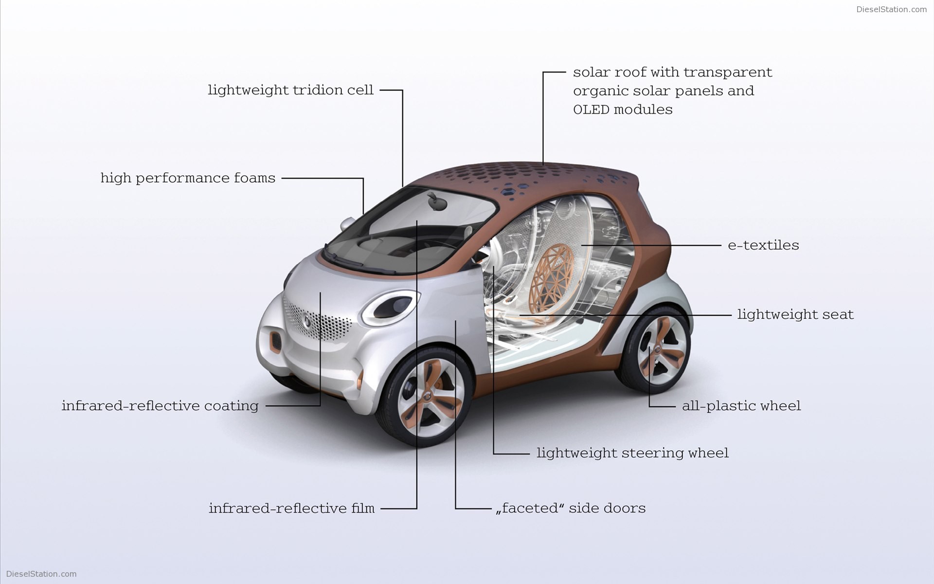 Smart Forvision EV Concept