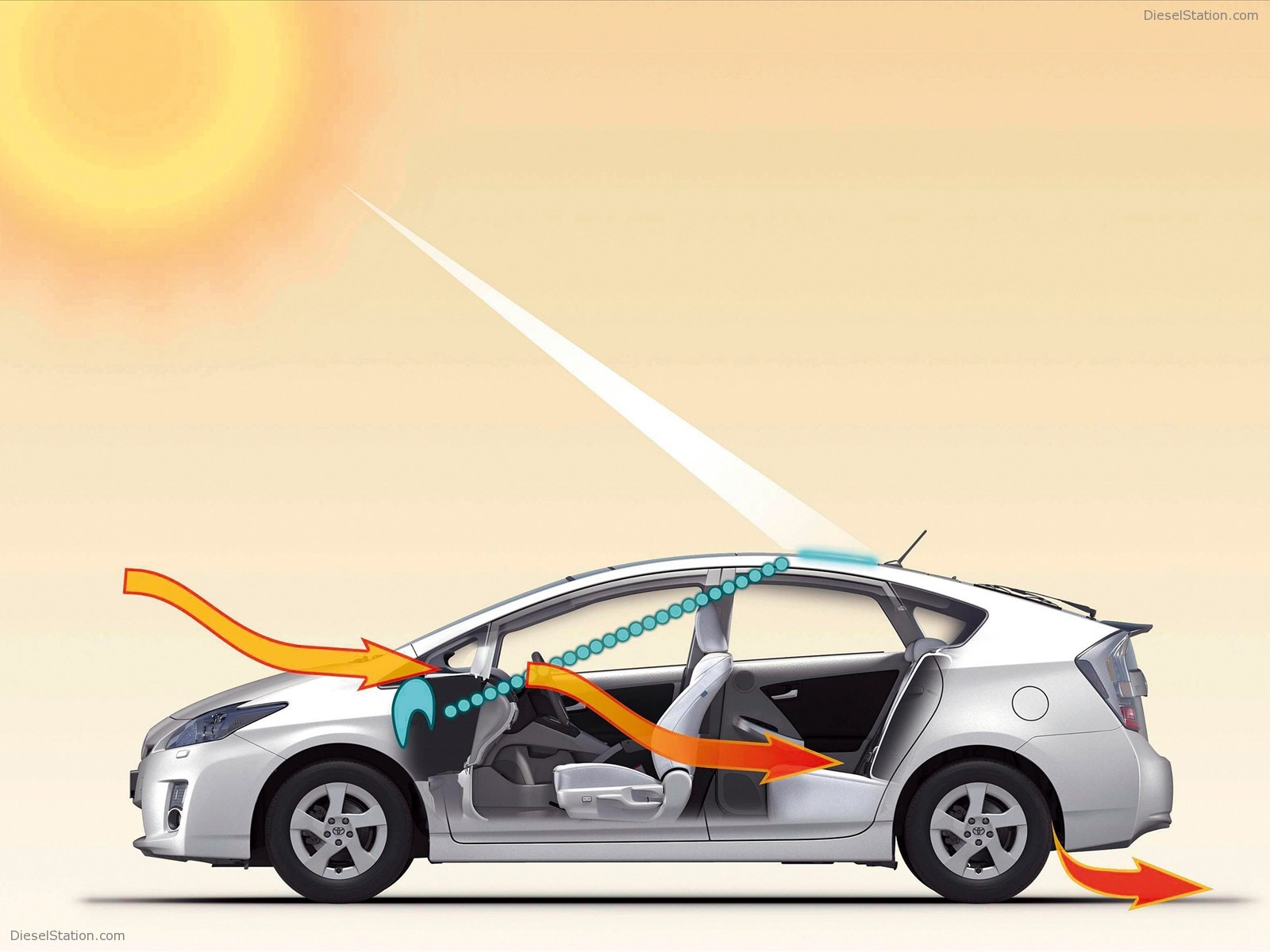 Toyota Prius : Cooled By The Heat Of Sun Toyota Prius : Cooled By The Heat Of Sun
