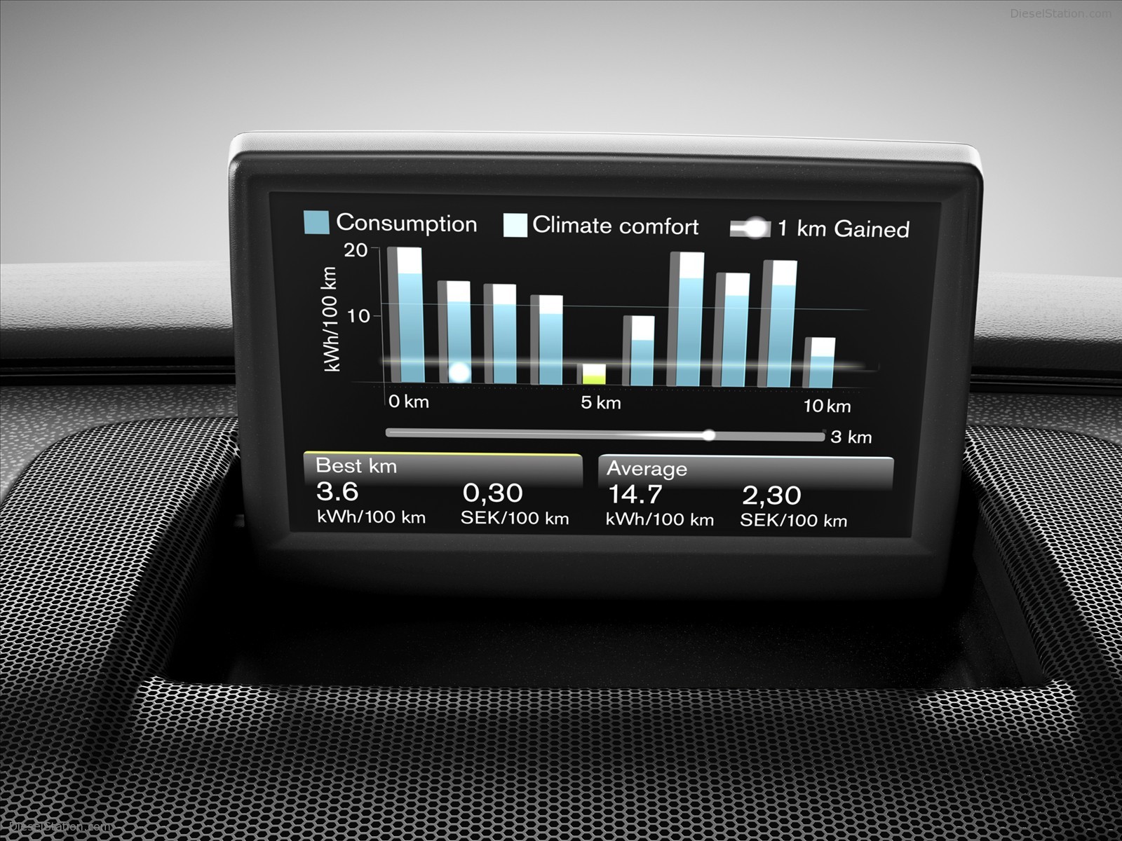 Volvo C30 Electric Car 2011