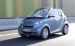 Smart Fortwo 2011 Widescreen Picture #29